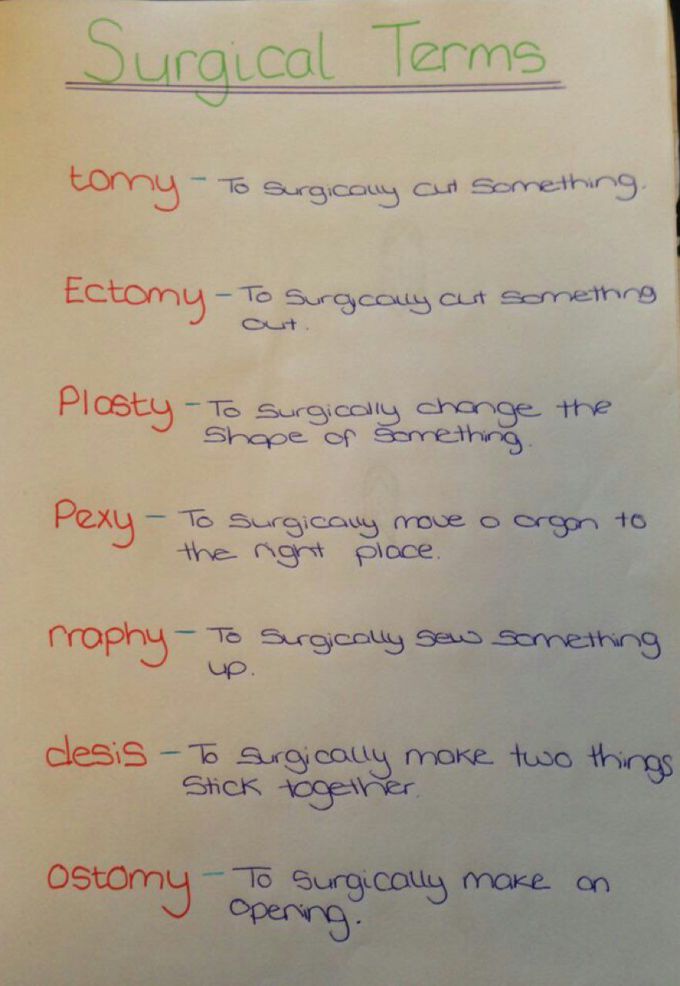 Surgical terms