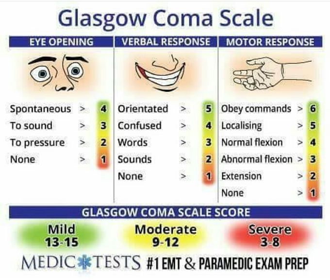 TRAUMA ASSESSMENT