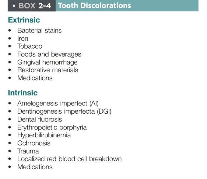 Tooth discolouration