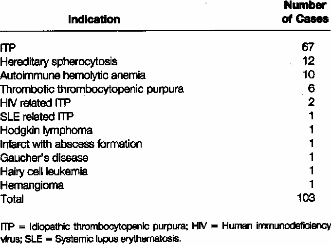 Laparoscopic splenectomy indicator