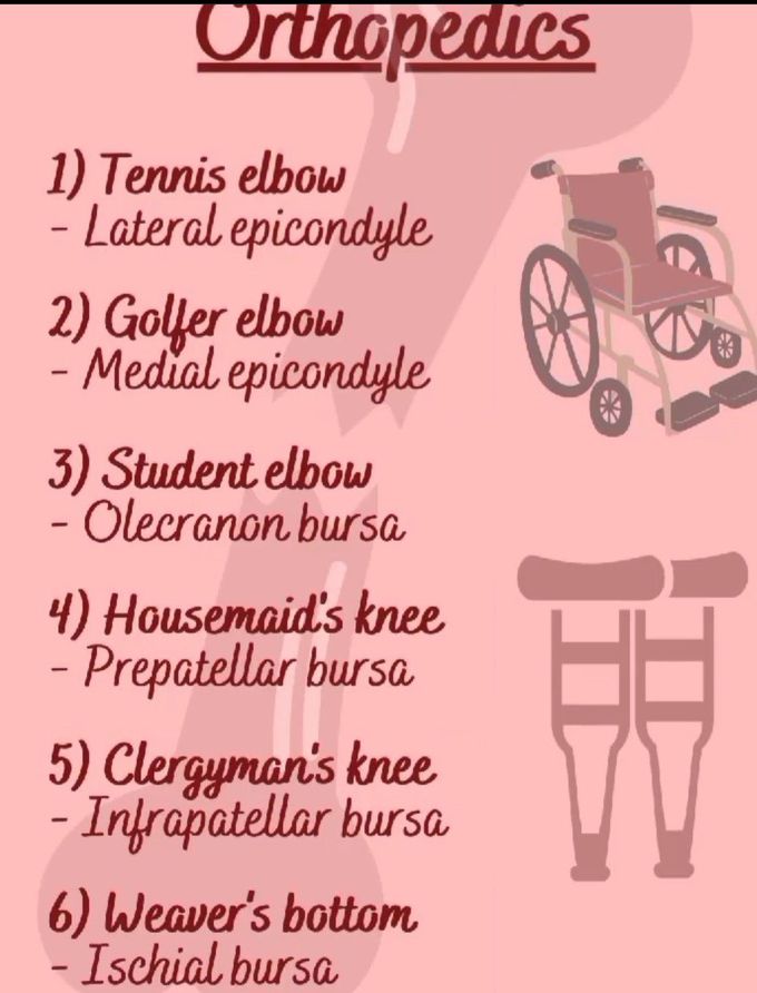 The condition in orthopaedic