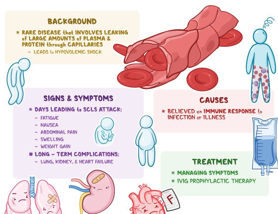 These are the causes,treatment and symptoms of Capillary - MEDizzy