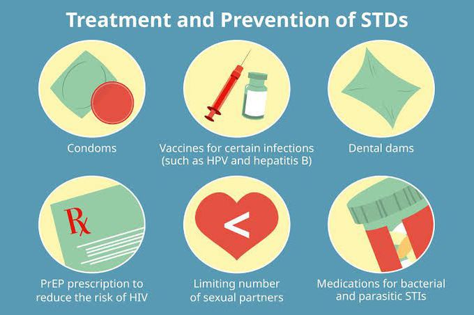 Treatment of STDs