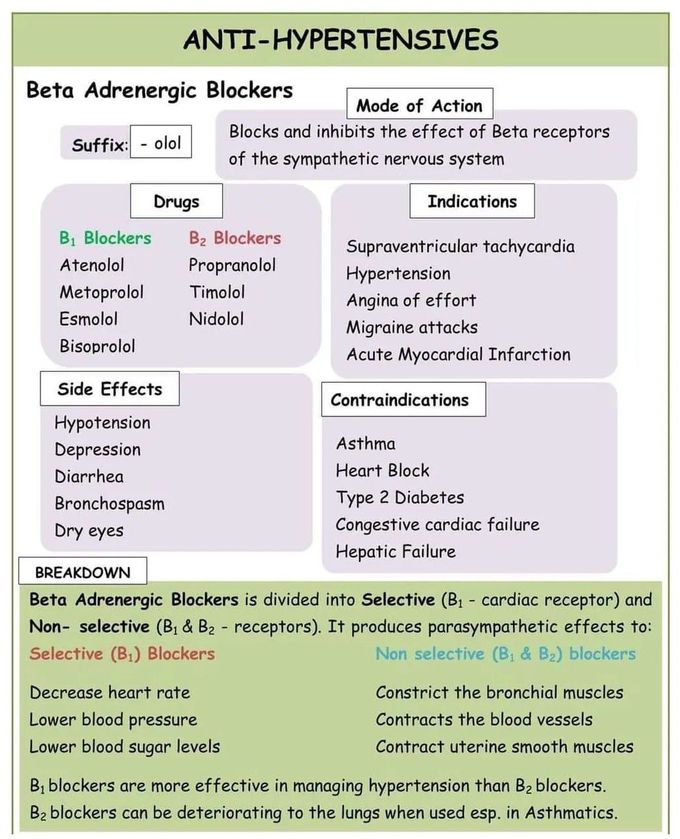 ANTI-HYPERTENSIVES