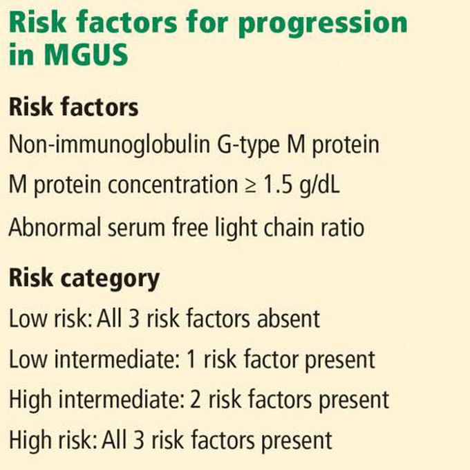 Risk factors of monoclonal gammopathy of uncertain medizzy