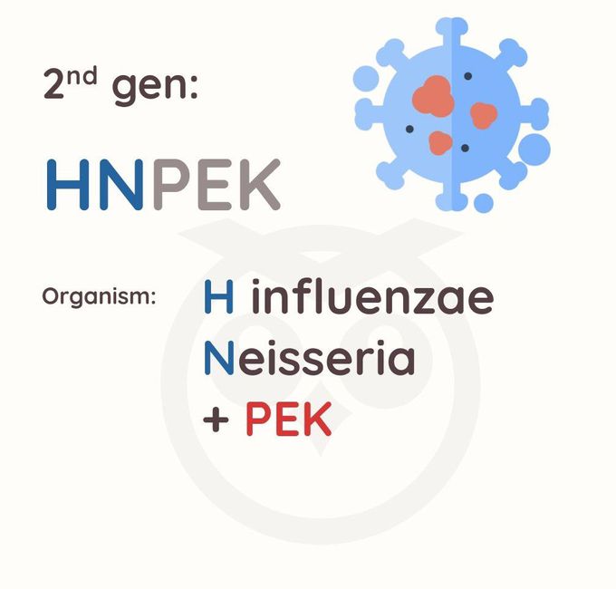 Cephalosporins- 2nd Gen