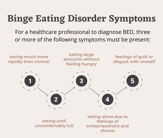 Binge eating disorder.