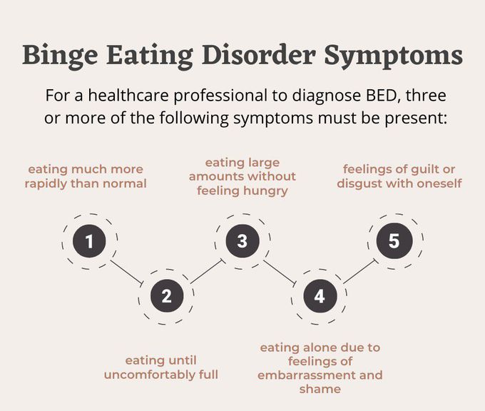 Binge Eating Disorder. - MEDizzy