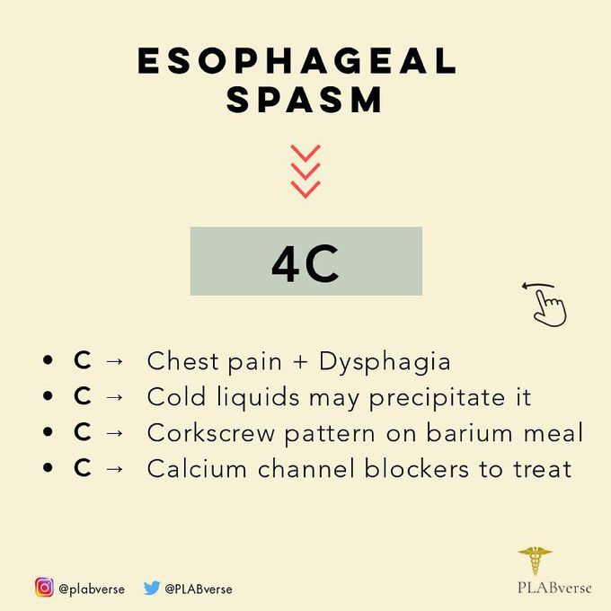 4Cs of Esophageal Dysphagia
