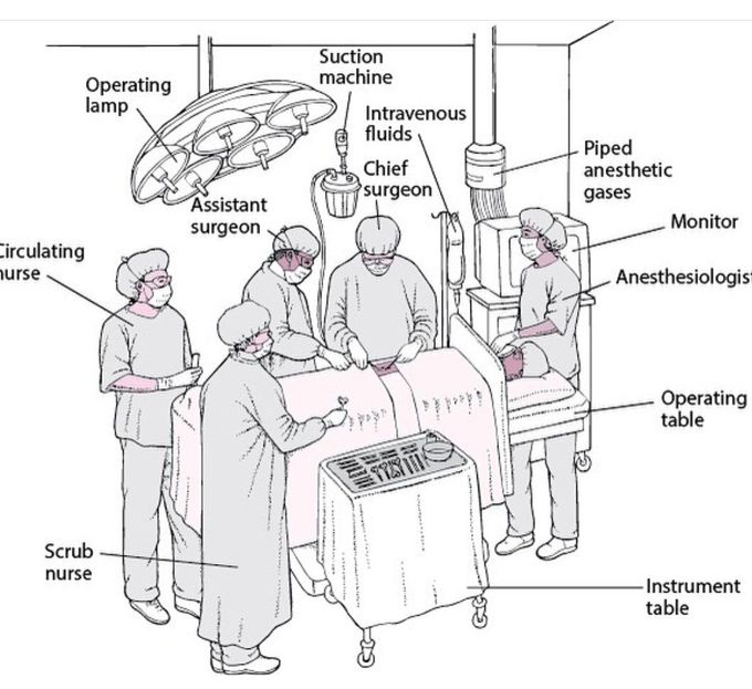 Operating Room