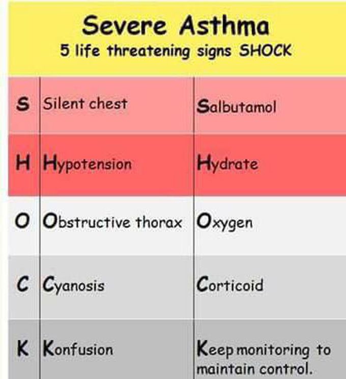 Severe Asthma