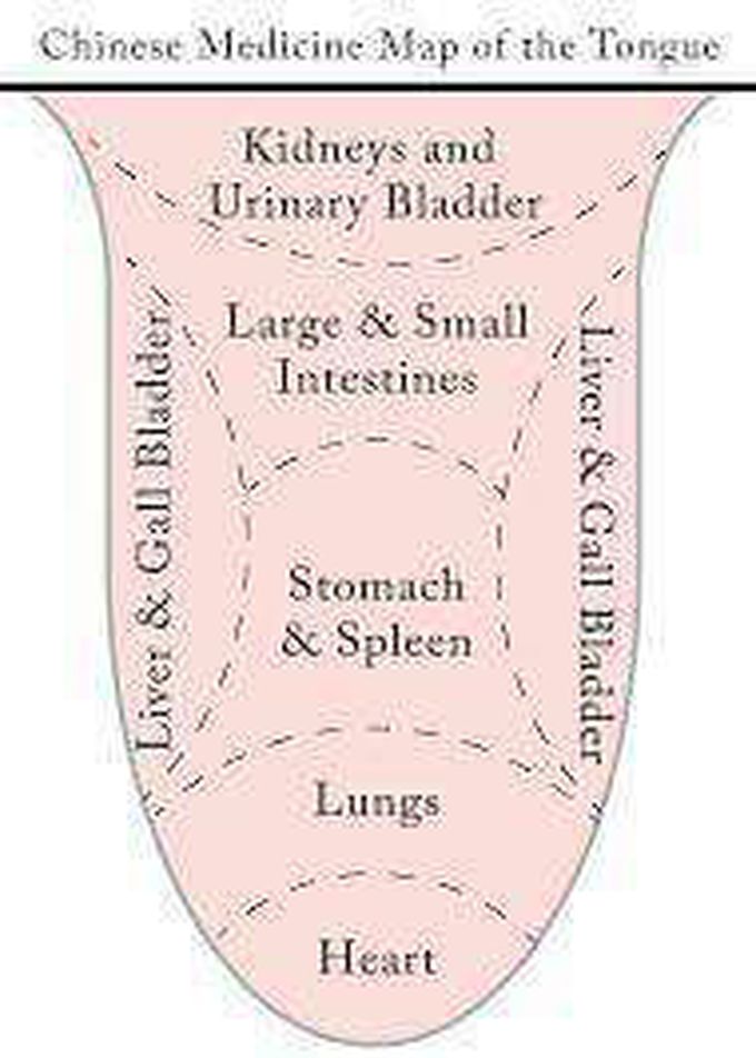 Tongue diagnosis