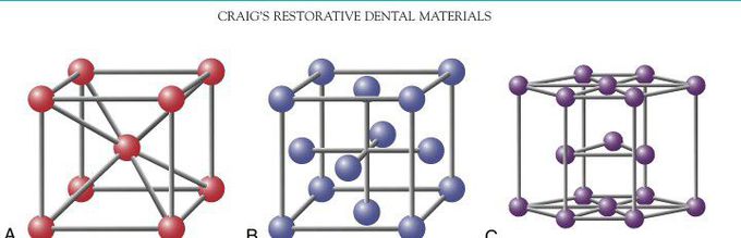 Crystal lattice in dental metals