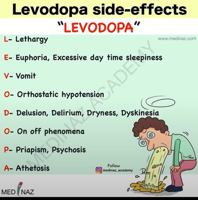 Levodopa Side Effects MEDizzy