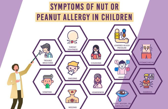 Peanut allergies
