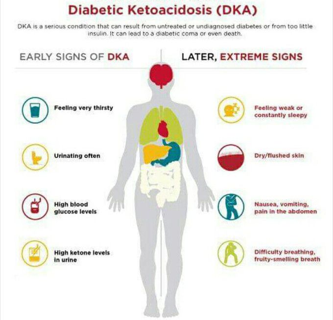 DKA#