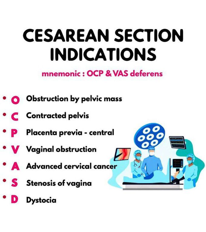 C-section - Indications