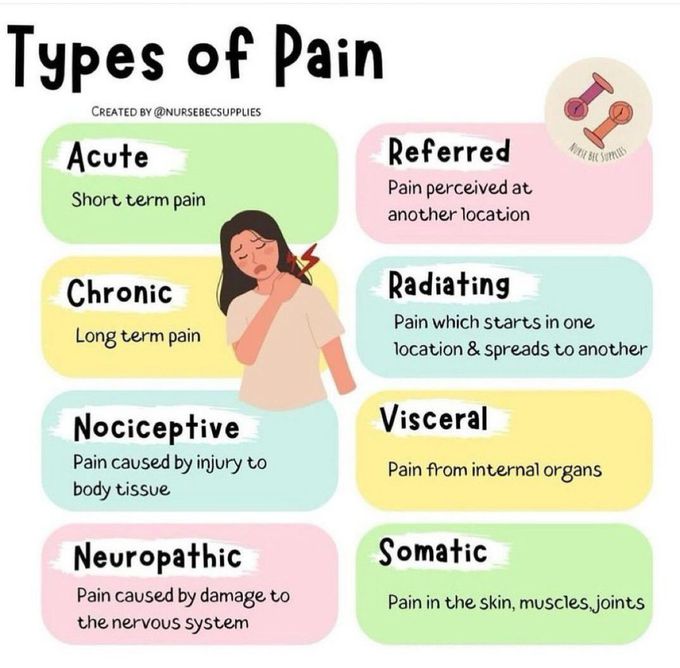 Types of Pain