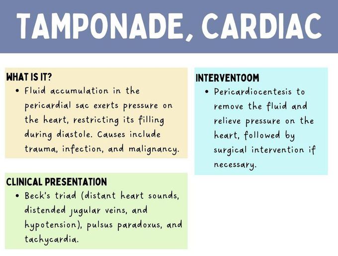 Cardiac Tamponade