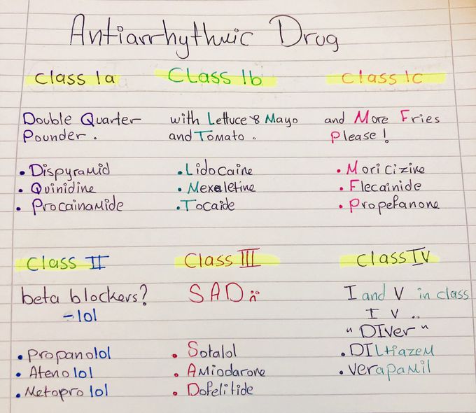 antiarrhythmic drugs