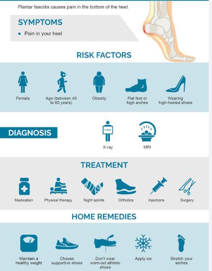 Treatment for Plantar fasciitis