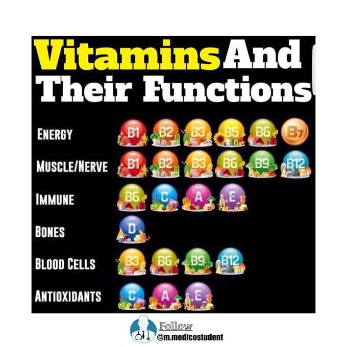 Different type of vitamins