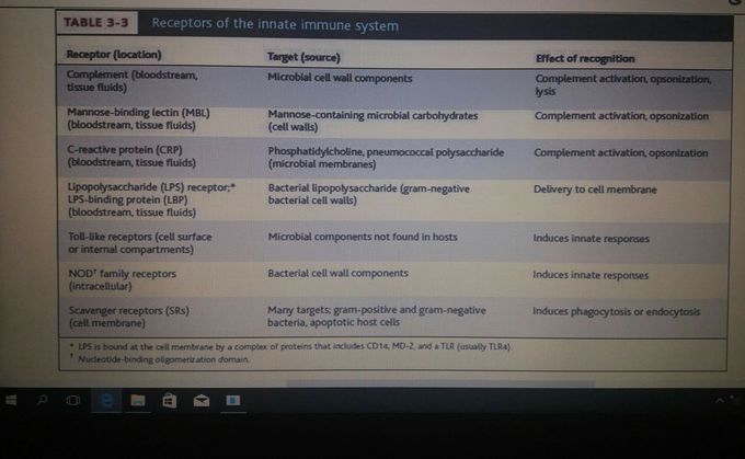 Immunology