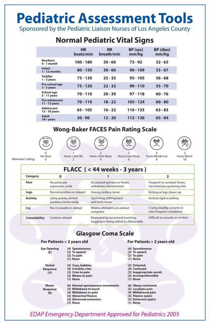 pediatric assessment tools