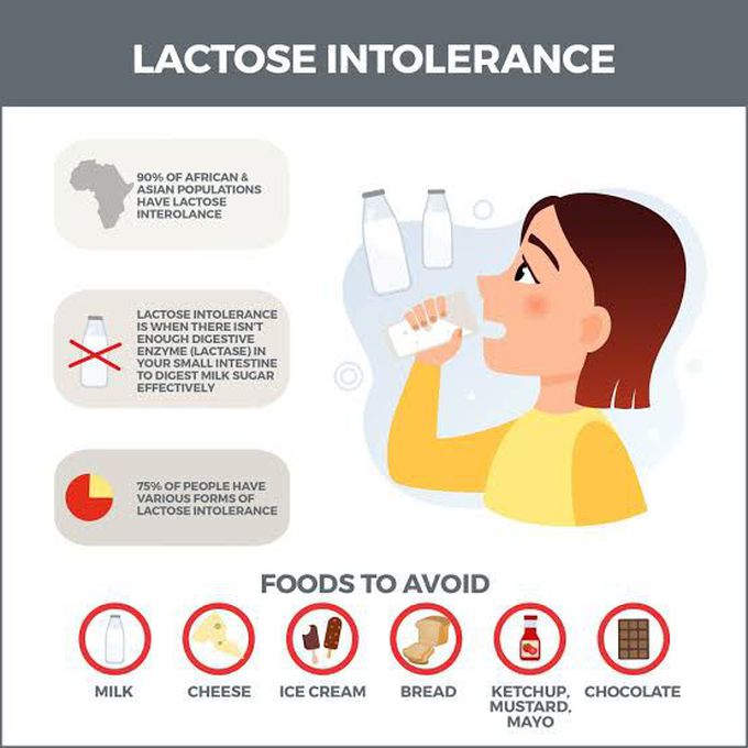 Lactose intolerance