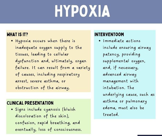 Hypoxia