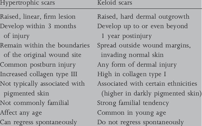 Hypertrophic vs Keloid Scar