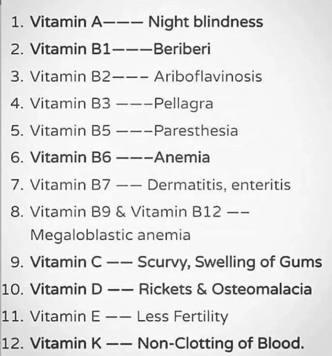 Vitamin deficiency