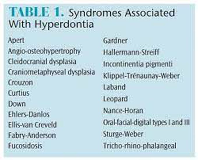Conditions associated with hyperdontia