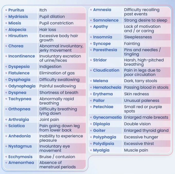 Medical symptoms II