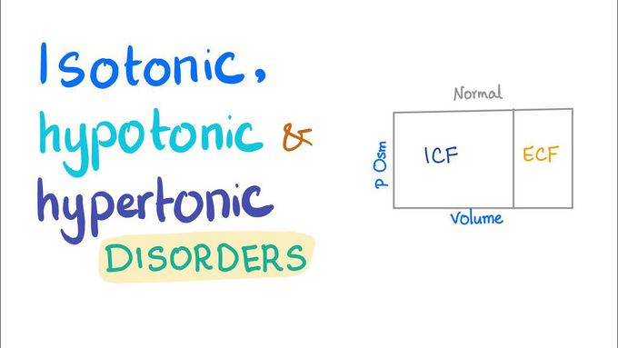 Isotonic, Hypotonic and Hypertonic Disorders