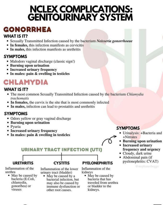 Genitourinary System Complications