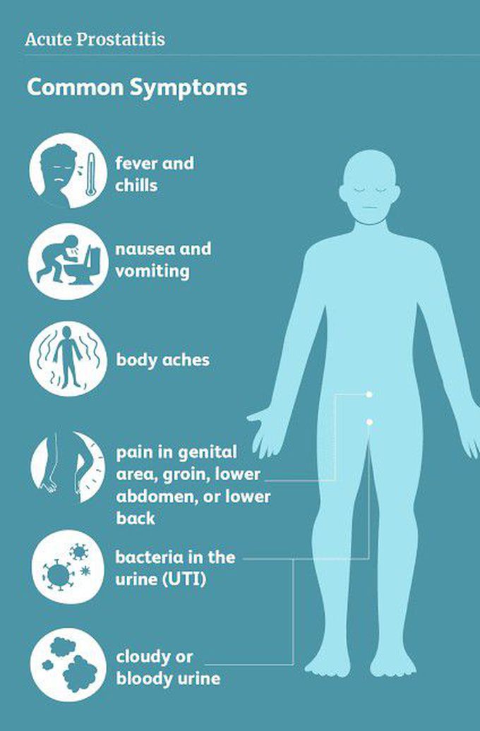 These are the symptoms of prostatitis syndrome