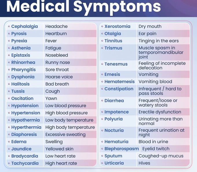 Understanding Medical Symptoms I