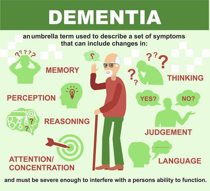 Treatment of dementia