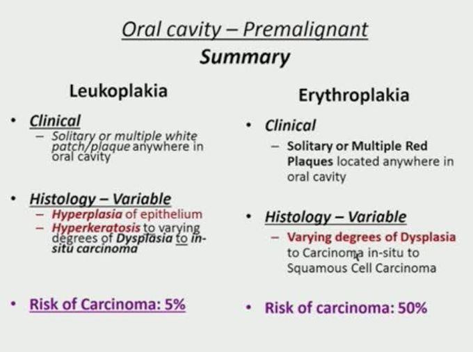 Erythroplakia vs leukoplakia