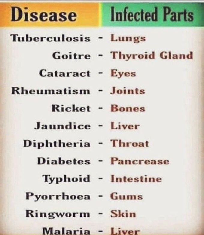 Parts infected by some diseases