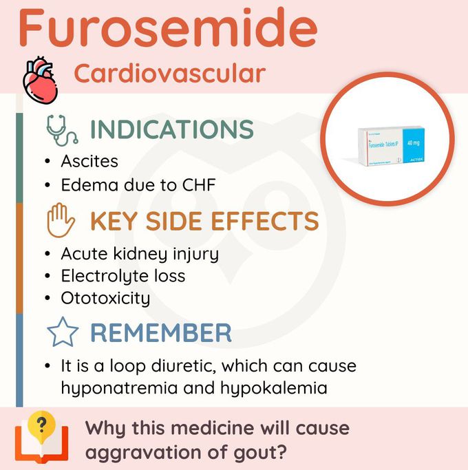 Furosemide