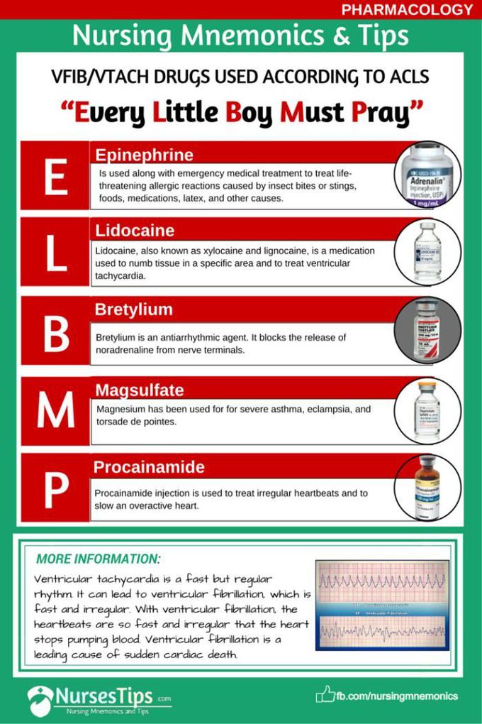 ACLS drugs - MEDizzy