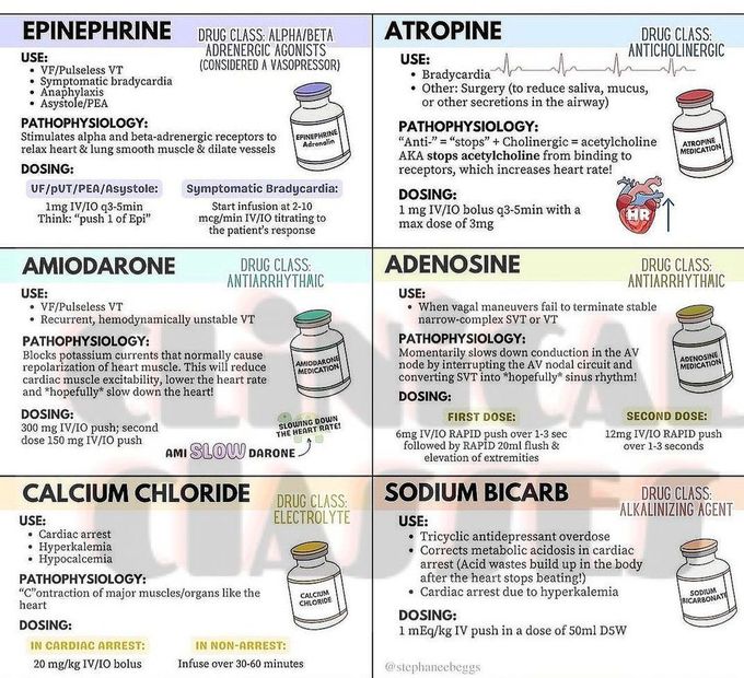 Drugs Review