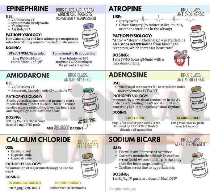 Drugs Review