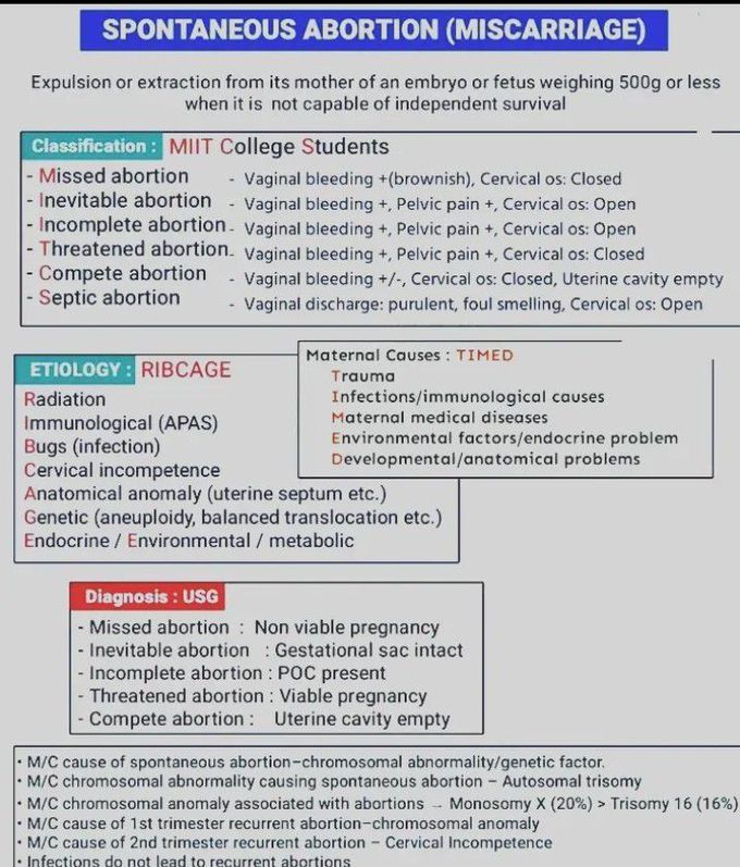 Spontaneous abortion