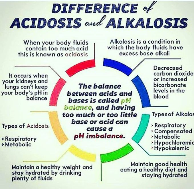 Acid - base disorders