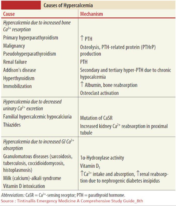 Hypercalcemia