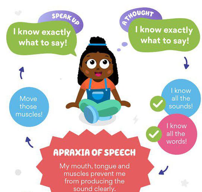 Apraxia