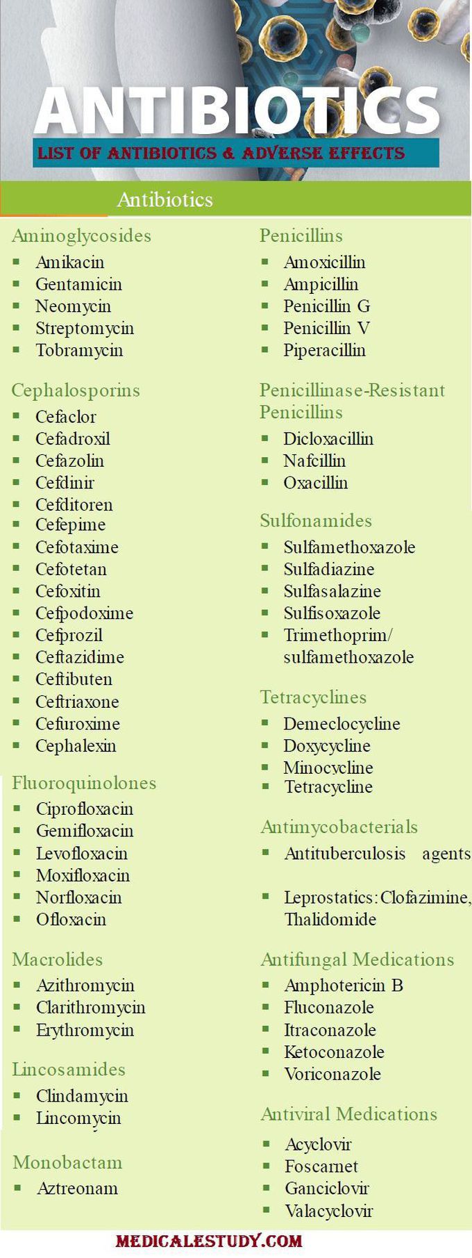 Antibiotics